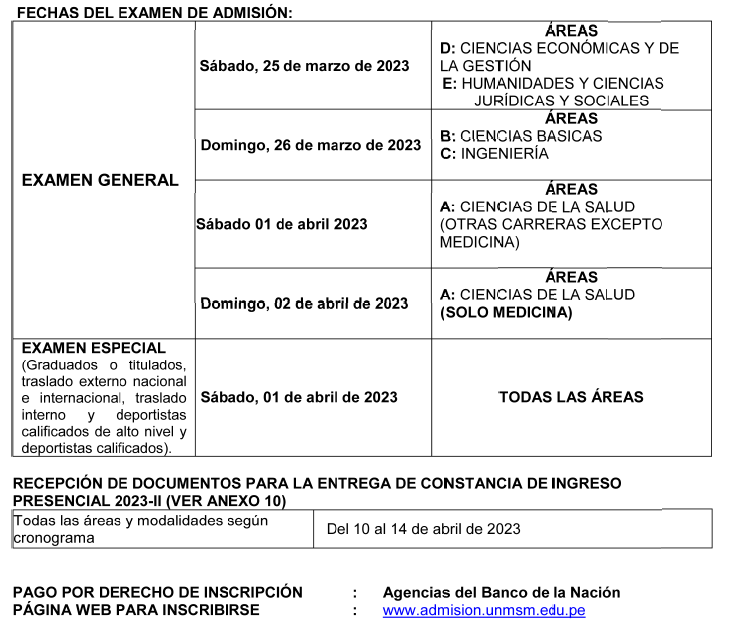 Examen San Marcos 2023-II PDF