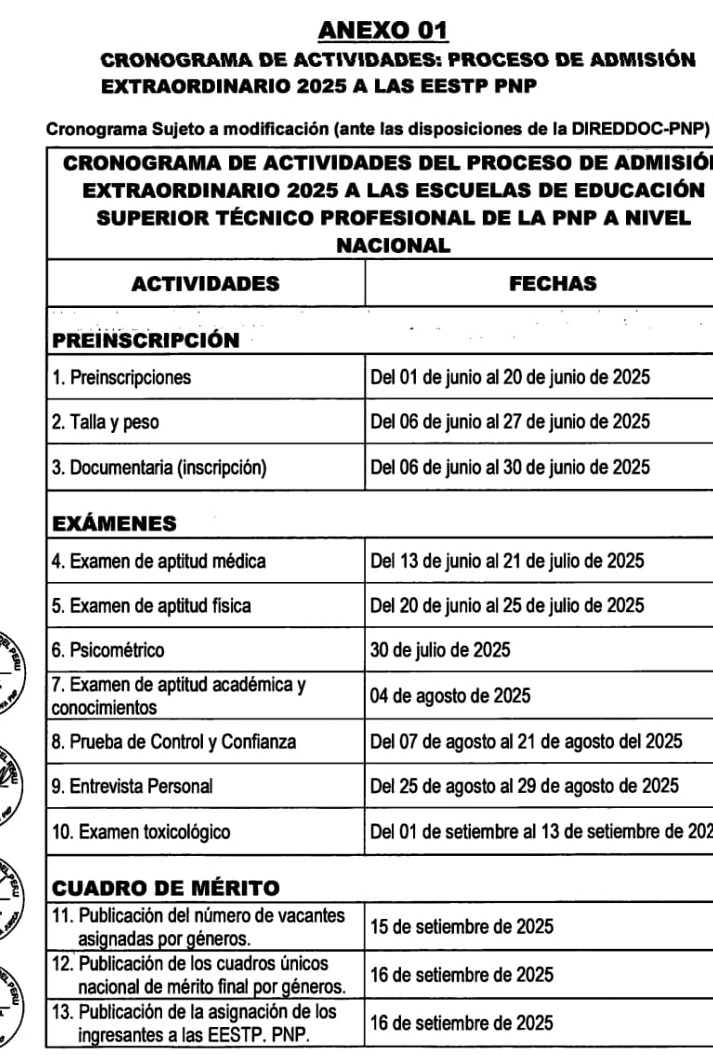 Examen PNP 2025