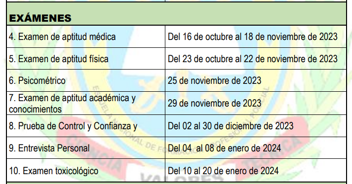 Examen PNP NOVIEMBRE 2023